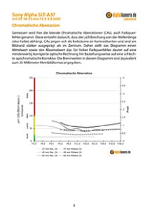 Sony Alpha SLT-A37 mit DT 18-55 mm 3.5-5.6 SAM Labortest, Seite 1 [Foto: MediaNord]