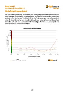 Pentax Q7 mit Q-Lens 5-15 mm F2.8-4.5 Labortest, Seite 1 [Foto: MediaNord]