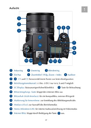 Sony RX10 IV – Das Kompendium. [Foto: Michael Nagel]