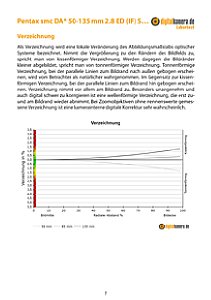 Pentax smc DA* 50-135 mm 2.8 ED (IF) SDM mit K-50 Labortest, Seite 1 [Foto: MediaNord]