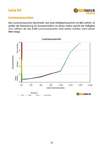 Leica X2 Labortest, Seite 1 [Foto: MediaNord]