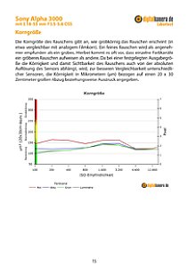 Sony Alpha 3000 mit E 18-55 mm 3.5-5.6 OSS (SEL-1855) Labortest, Seite 1 [Foto: MediaNord]