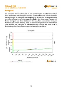 Nikon D780 mit AF-S 24-70 mm 2.8E ED VR Labortest, Seite 1 [Foto: MediaNord]