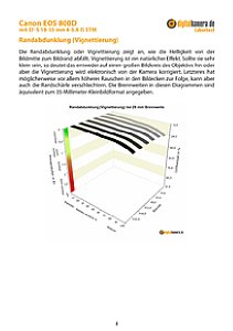 Canon EOS 800D mit EF-S 18-55 mm 4-5.6 IS STM Labortest, Seite 1 [Foto: MediaNord]