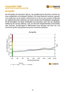 Canon EOS 100D mit EF-S 18-55 mm 3.5-5.6 IS STM Labortest, Seite 1 [Foto: MediaNord]
