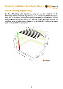 Panasonic Leica DG Vario-Summilux 25-50 mm 1.7 Asph (H-X2550) mit Lumix DC-G9 II Labortest, Seite 1 [Foto: MediaNord]