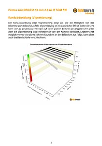 Pentax smc DFA 645 55 mm 2.8 AL IF SDM AW mit 645Z Labortest, Seite 1 [Foto: MediaNord]