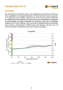 Olympus Stylus XZ-10 Labortest, Seite 1 [Foto: MediaNord]