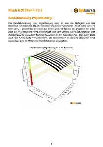 Ricoh GXR 28 mm 2.5 (A12) Labortest, Seite 1 [Foto: MediaNord]