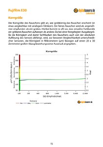 Fujifilm X30 Labortest, Seite 1 [Foto: MediaNord]