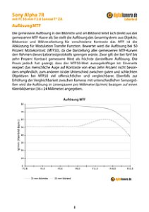 Sony Alpha 7R mit FE 35 mm 2.8 Sonnar T* ZA (SEL-35F28Z) Labortest, Seite 1 [Foto: MediaNord]