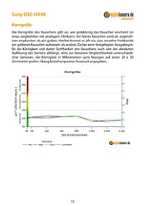 Sony DSC-HX99 Labortest, Seite 1 [Foto: MediaNord]