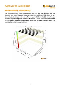 Fujifilm GF 63 mm F2.8 R WR mit GFX100S Labortest, Seite 1 [Foto: MediaNord]