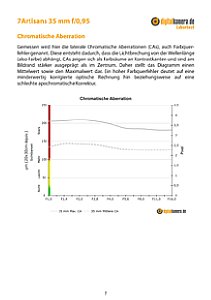 7Artisans 35 mm F0,95 mit Olympus OM-D E-M5 Mark III Labortest, Seite 1 [Foto: MediaNord]