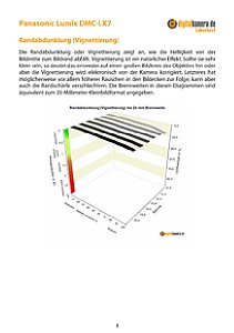 Panasonic Lumix DMC-LX7 Labortest, Seite 1 [Foto: MediaNord]