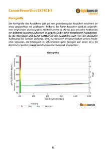Canon PowerShot SX740 HS Labortest, Seite 1 [Foto: MediaNord]