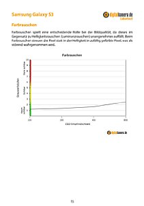 Samsung Galaxy S3 Labortest, Seite 1 [Foto: MediaNord]