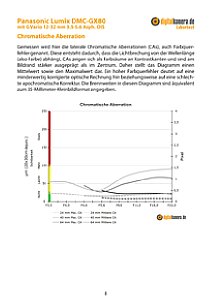 Panasonic Lumix DMC-GX80 mit G Vario 12-32 mm 3.5-5.6 Asph. OIS Labortest, Seite 1 [Foto: MediaNord]