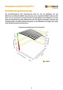 Panasonic Lumix G 25 mm F1.7 mit DMC-GX8 Labortest, Seite 1 [Foto: MediaNord]