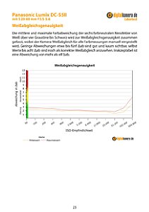 Panasonic Lumix DC-S5II mit S 20-60 mm F3.5-5.6 (S-R2060) Labortest, Seite 1 [Foto: MediaNord]