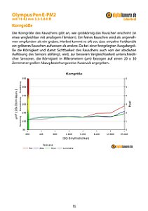 Olympus Pen E-PM2 mit 14-42 mm 3.5-5.6 II R (EZ-M1442-II R) Labortest, Seite 1 [Foto: MediaNord]