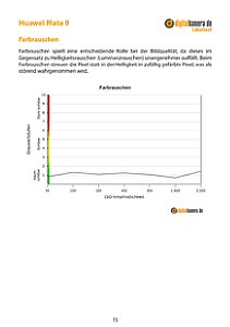 Huawei Mate 9 Labortest, Seite 1 [Foto: MediaNord]