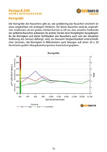 Pentax K-500 mit DA L 18-55 mm 3.5-5.6 AL Labortest, Seite 1 [Foto: MediaNord]