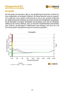 auf 3.5-5.6 – Labortest-Protokoll Olympus Labortest 14-42 E-P7 EZ mm (EZ-M1442EZ) mit Pen ED