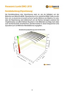 Panasonic Lumix DMC-LX15 Labortest, Seite 1 [Foto: MediaNord]