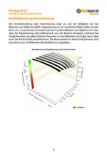 Pentax K-01 mit DA L 18-55 mm 3.5-5.6 AL Labortest, Seite 1 [Foto: MediaNord]