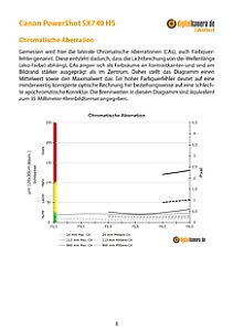 Canon PowerShot SX740 HS Labortest, Seite 1 [Foto: MediaNord]
