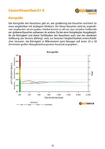 Canon PowerShot G1 X Labortest, Seite 1 [Foto: MediaNord]