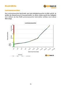 Ricoh GR IIIx Labortest, Seite 1 [Foto: MediaNord]