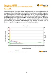 Samsung NX500 mit NX Lens 16-50 mm F3.5-5.6 Power Zoom ED OIS Labortest, Seite 1 [Foto: MediaNord]