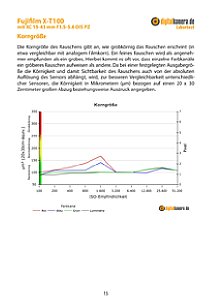 Fujifilm X-T100 mit XC 15-45 mm F3.5-5.6 OIS PZ Labortest, Seite 1 [Foto: MediaNord]