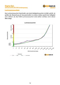 Sigma fp L mit 24 mm F2 DG DN Contemporary Labortest, Seite 1 [Foto: MediaNord]