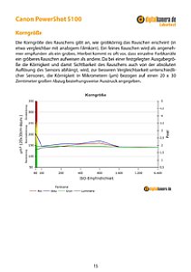 Canon PowerShot S100 Labortest, Seite 1 [Foto: MediaNord]