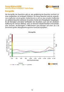 Sony Alpha 6500 mit E T* 16-70 mm F4 ZA OSS Vario-Tessar (SEL-1670Z) Labortest, Seite 1 [Foto: MediaNord]