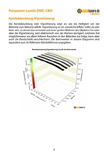 Panasonic Lumix DMC-CM1 Labortest, Seite 1 [Foto: MediaNord]