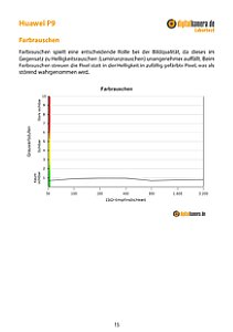 Huawei P9 Labortest, Seite 1 [Foto: MediaNord]