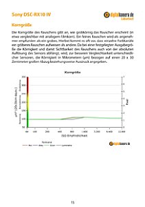 Sony DSC-RX10 IV Labortest, Seite 1 [Foto: MediaNord]