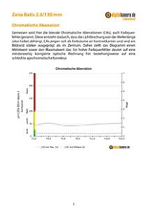 Zeiss Batis 2.8/135 mm mit Sony Alpha 7R II Labortest, Seite 1 [Foto: MediaNord]