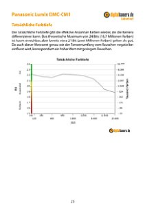 Panasonic Lumix DMC-CM1 Labortest, Seite 1 [Foto: MediaNord]