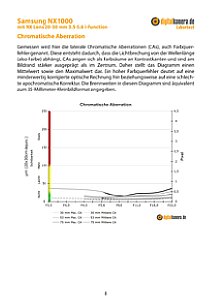 Samsung NX1000 mit NX Lens 20-50 mm 3.5-5.6 i-Function Labortest, Seite 1 [Foto: MediaNord]