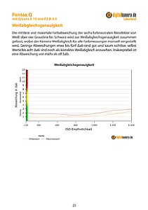 Pentax Q mit Q-Lens 5-15 mm F2.8-4.5 Labortest, Seite 1 [Foto: MediaNord]