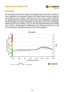 Canon PowerShot S120 Labortest, Seite 1 [Foto: MediaNord]