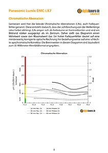Panasonic Lumix DMC-LX7 Labortest, Seite 1 [Foto: MediaNord]