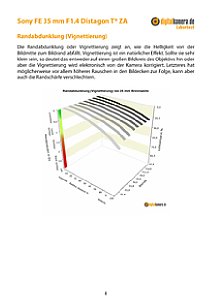 Sony FE 35 mm F1.4 Distagon T* ZA (SEL35F14Z) mit Alpha 7R Labortest, Seite 1 [Foto: MediaNord]
