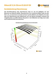 Nikon AF-S 24-70 mm 2.8 G IF ED mit D800 Labortest, Seite 1 [Foto: MediaNord]