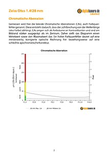 Zeiss Otus 1.4/28 mm mit Nikon D800E Labortest, Seite 1 [Foto: MediaNord]